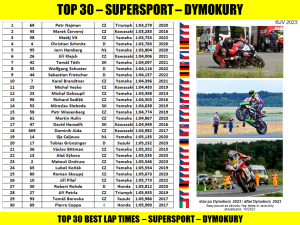 top times ssp dymokury - after 2023